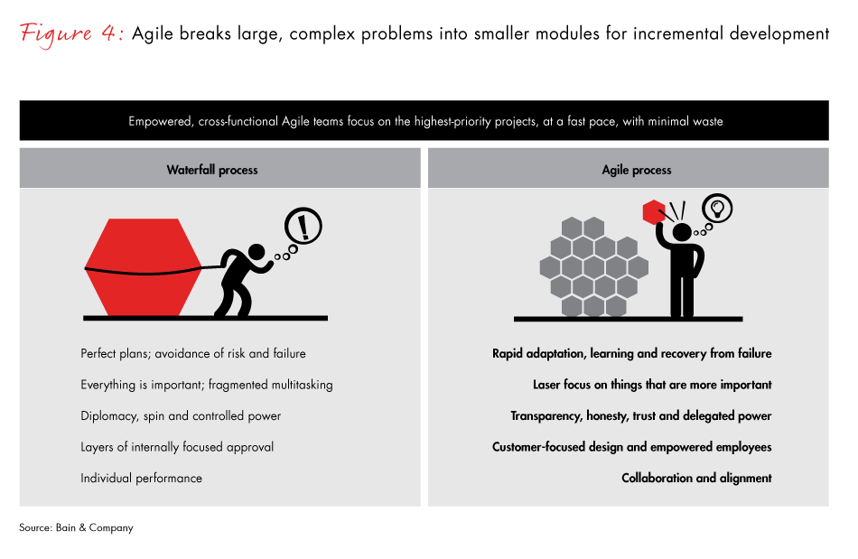 challenge-for-bank-strategy-fig04_embed