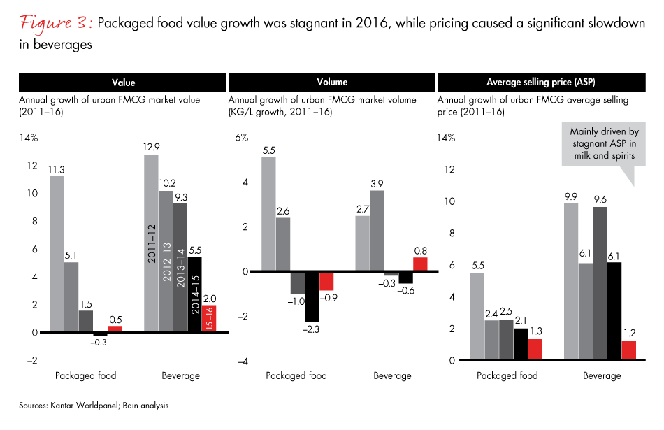 china-shopper-fig03_embed