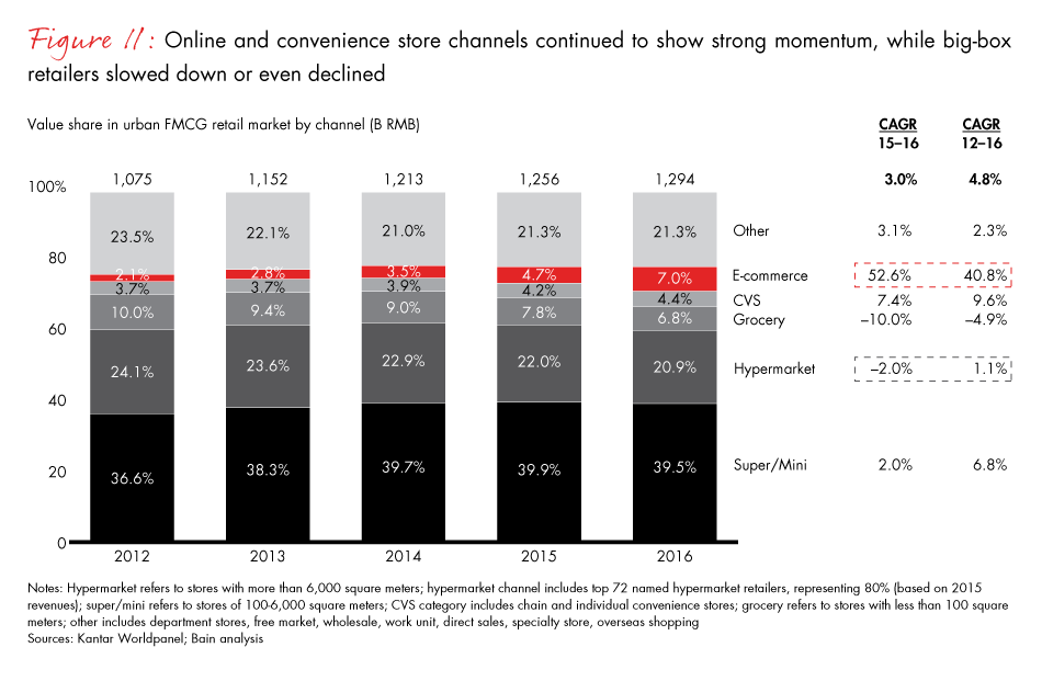 china-shopper-fig11_embed