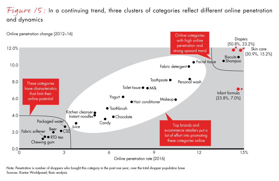 china-shopper-fig15_embed