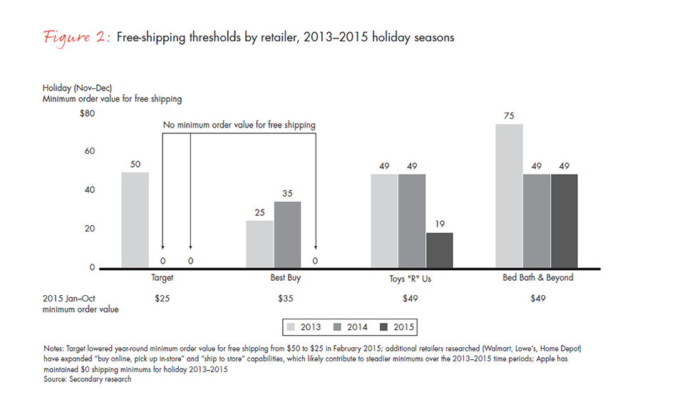 retail-holiday-newsletter-2015-2016-2-fig2_embed