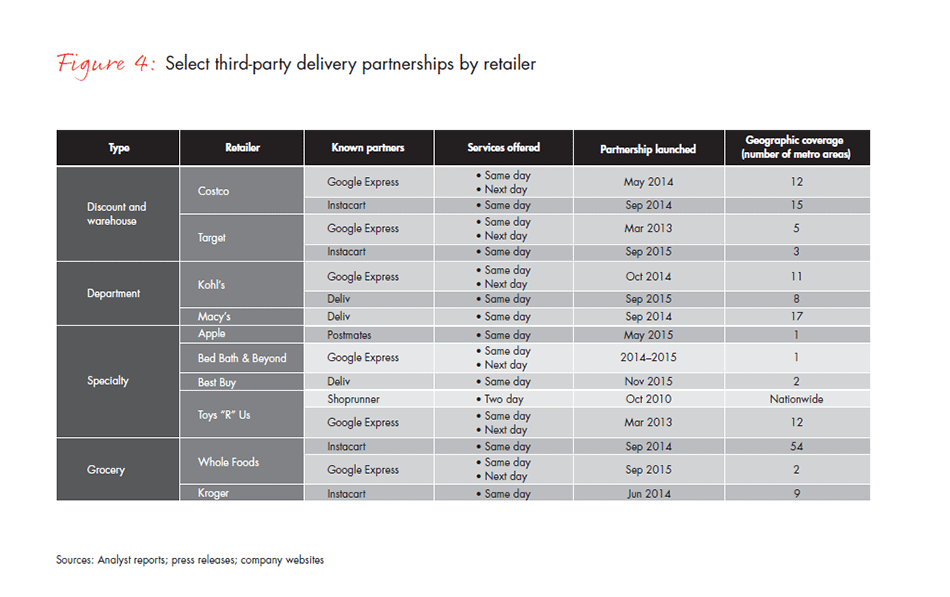 retail-holiday-newsletter-2015-2016-2-fig4_embed