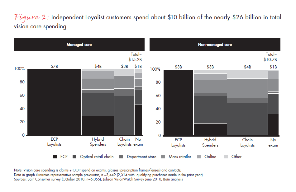 the-next-retail-disruption-v2-fig-02_embed