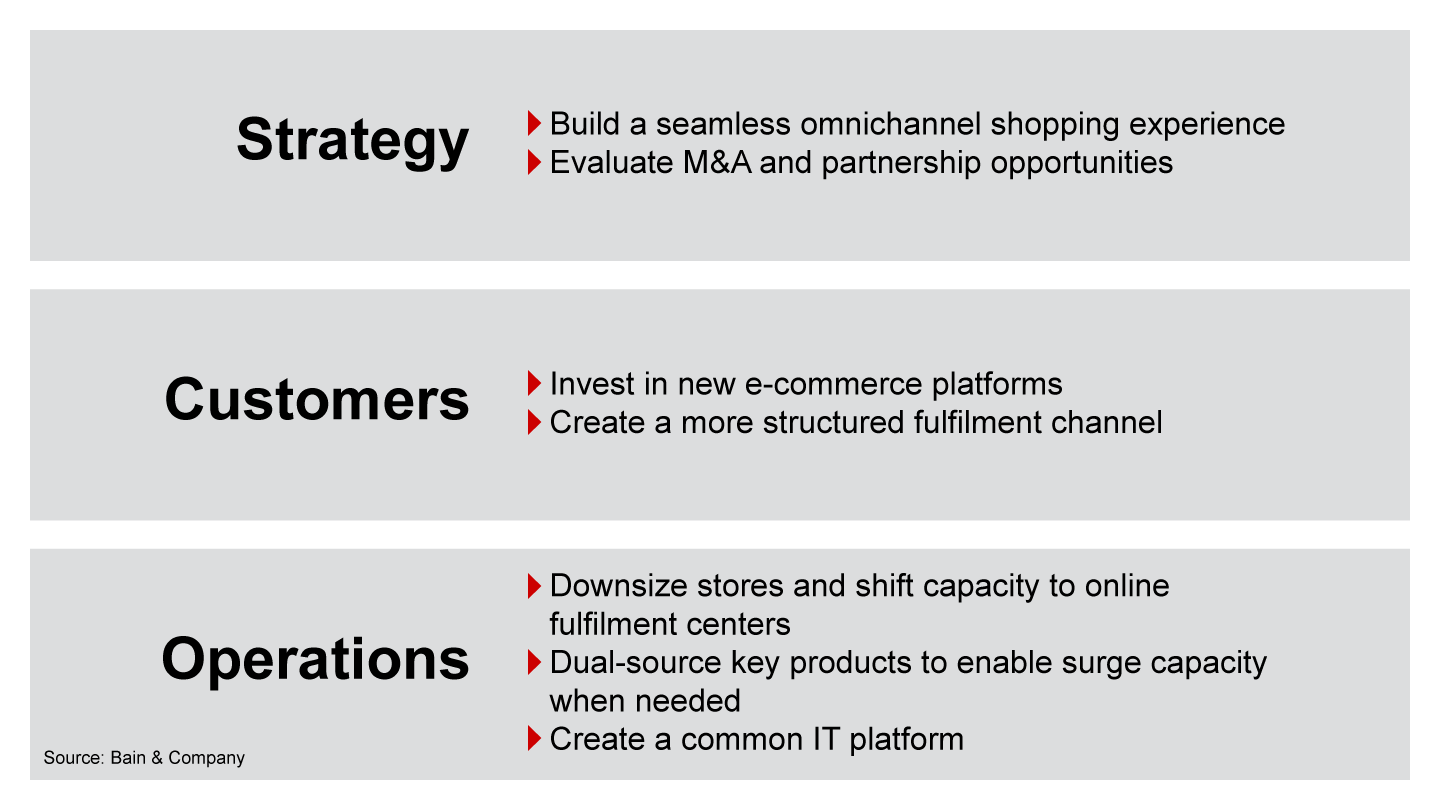 Those insights help leaders plan the right actions in specific areas of strategy and operations