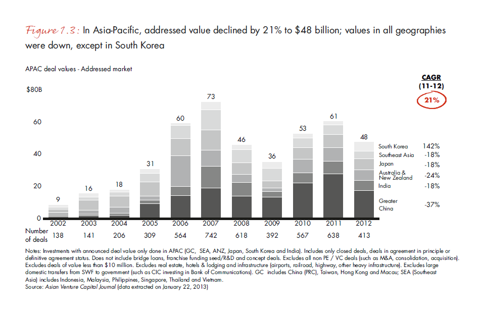 india-pe-report-2013-fig-1-3_embed