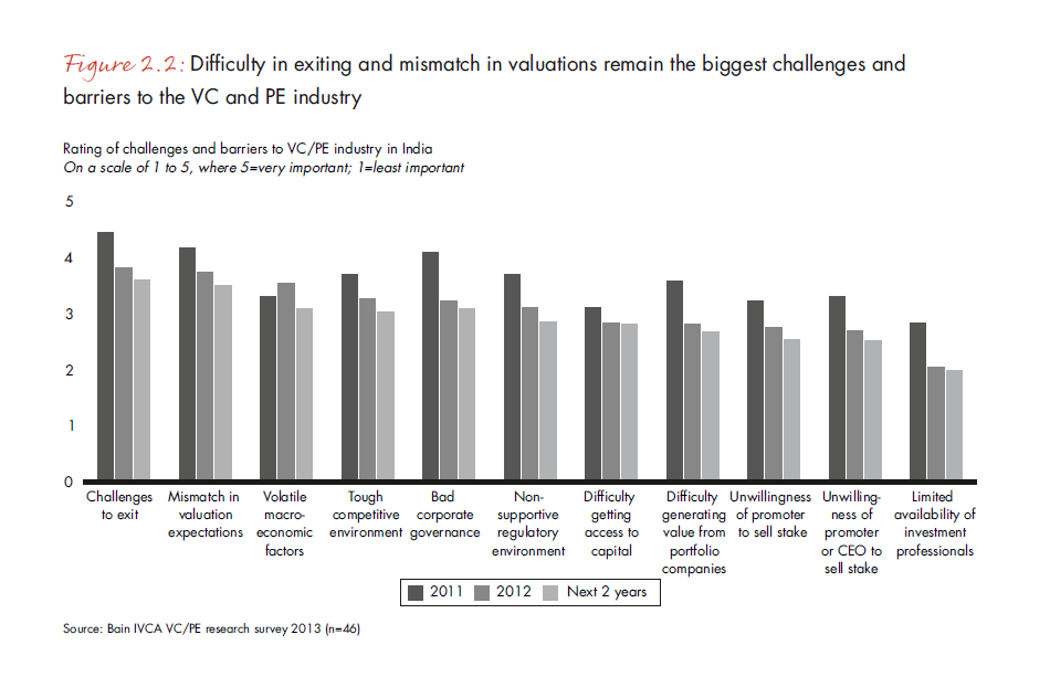 india-pe-report-2013-fig-2-2_embed