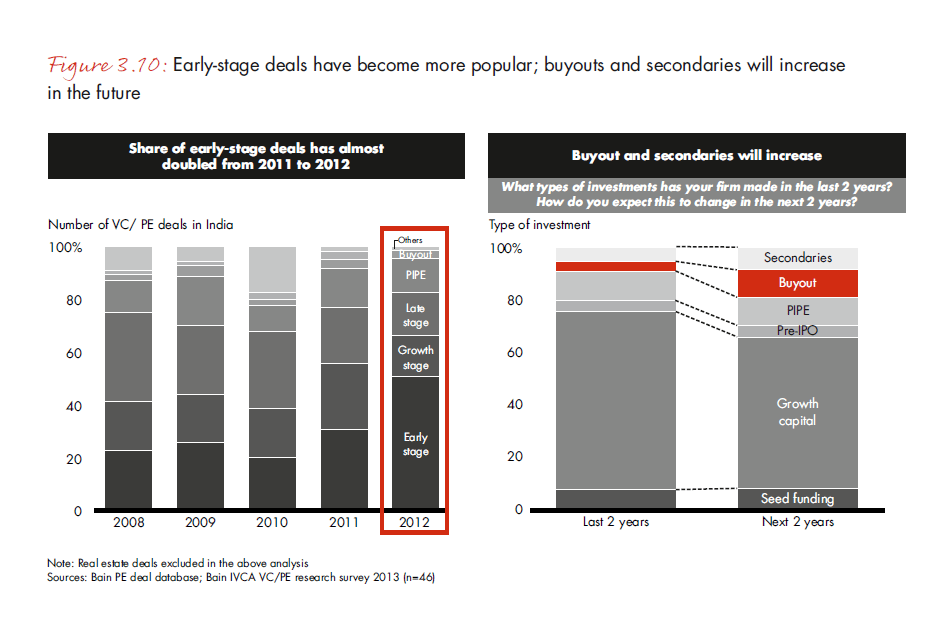 india-pe-report-2013-fig-3-10_embed