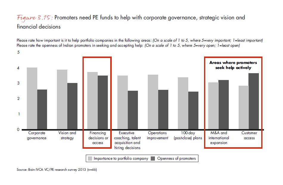 india-pe-report-2013-fig-3-15_embed