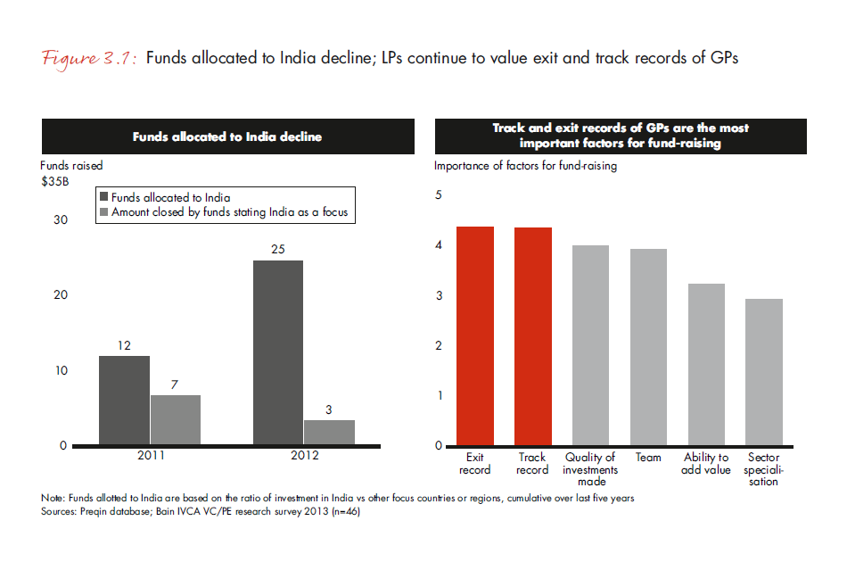 india-pe-report-2013-fig-3-1_embed