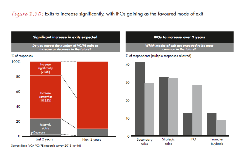 india-pe-report-2013-fig-3-20_embed