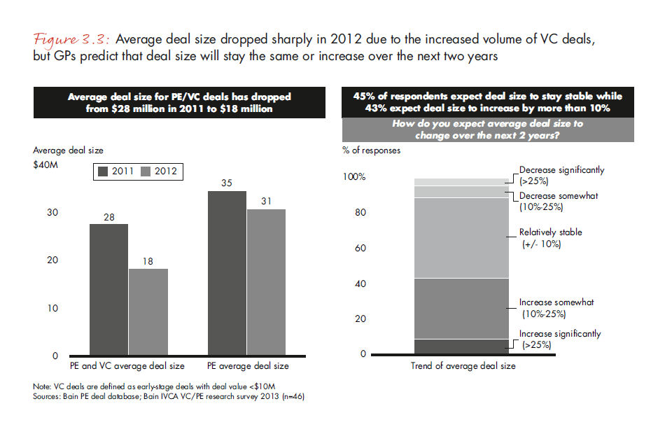 india-pe-report-2013-fig-3-3_embed