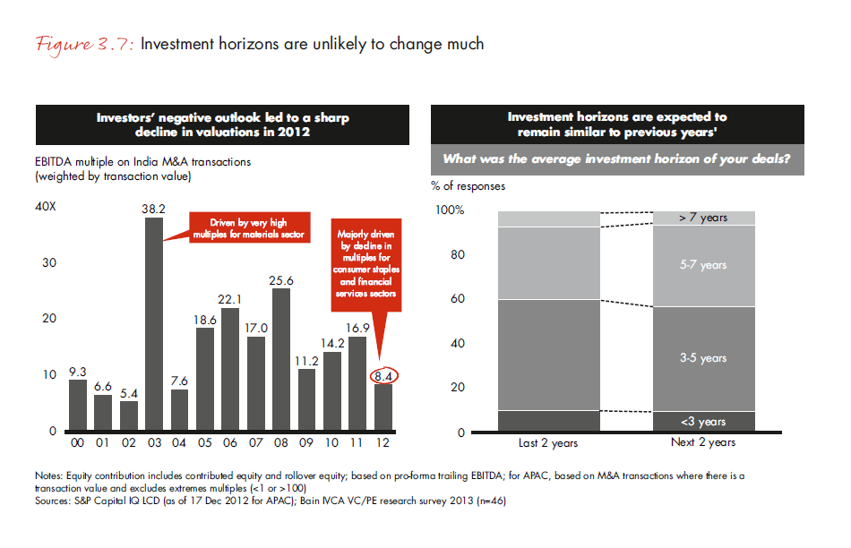 india-pe-report-2013-fig-3-7_embed