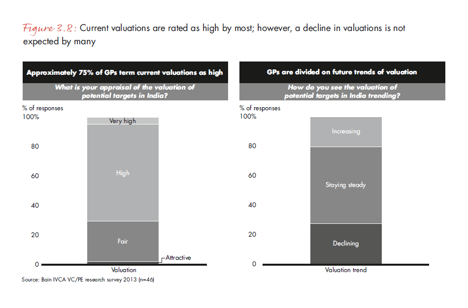 india-pe-report-2013-fig-3-8_embed