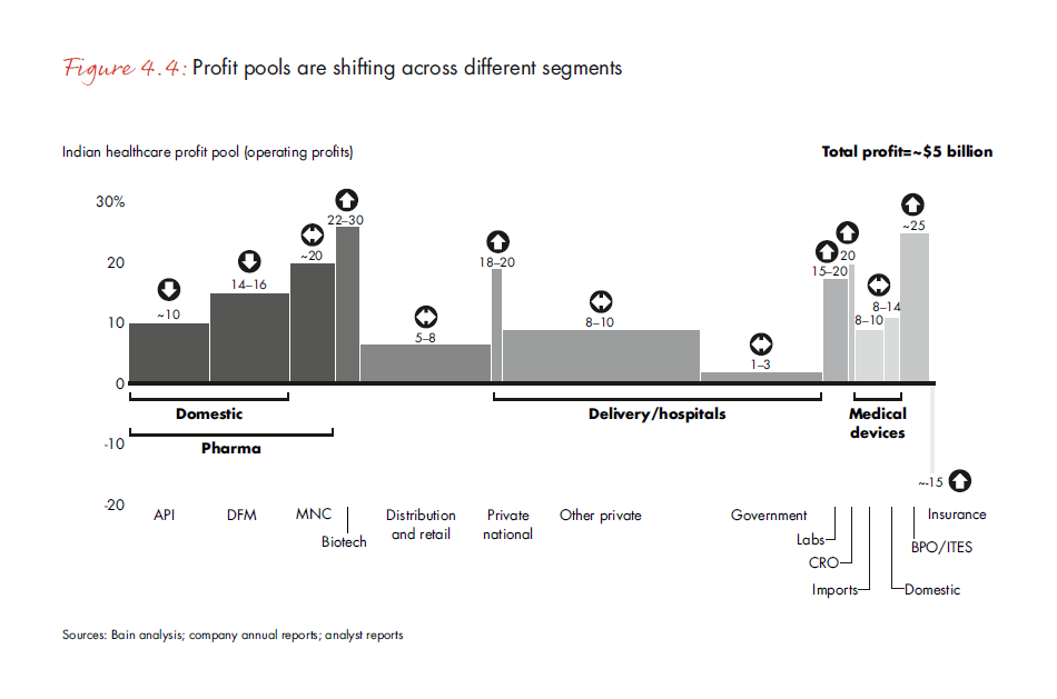 india-pe-report-2013-fig-4-4_embed