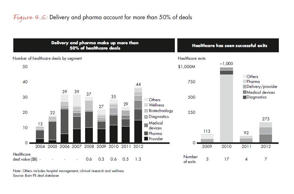 india-pe-report-2013-fig-4-6_embed