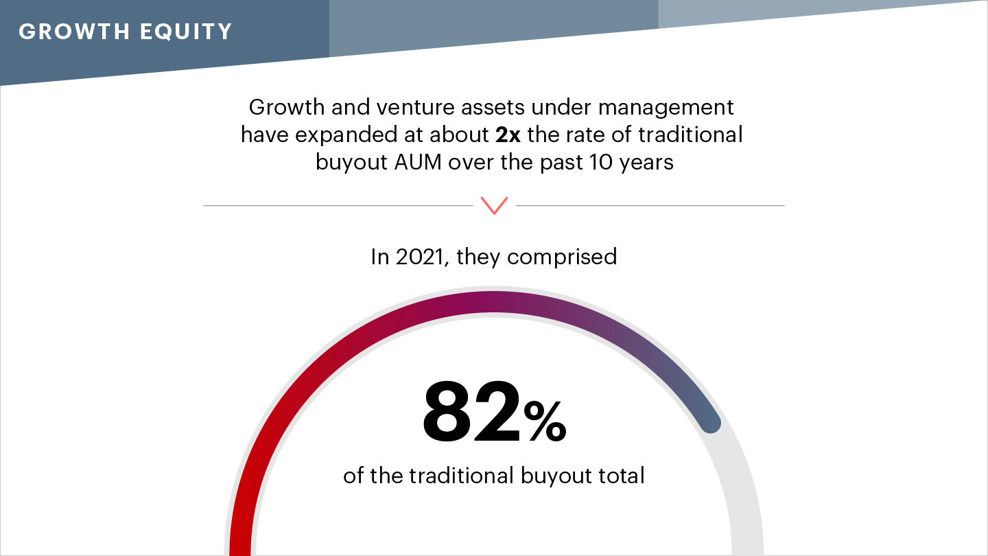 PE Report__promos_V2_Growth equity.png