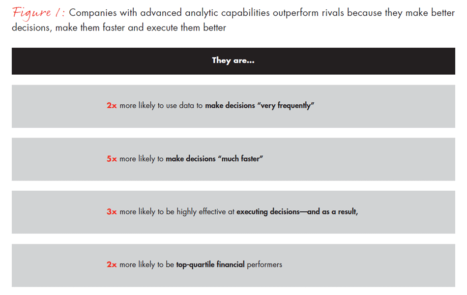 creating-value-with-advanced-analytics-fig01_embed