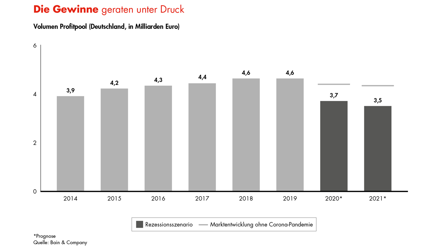 Banken_Immobilien_2020_Abb_02_1440x810.jpg