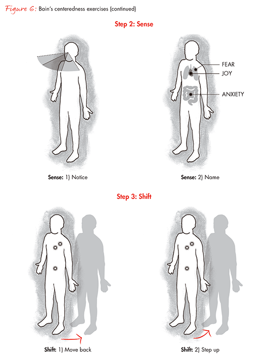 the-science-of-centeredness-fig07_embed