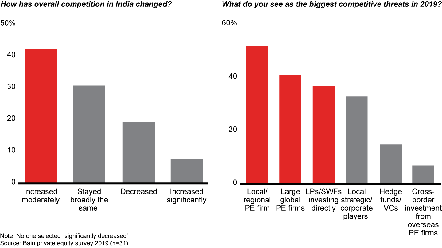 Investors generally agree on the broad trends in competitive intensity