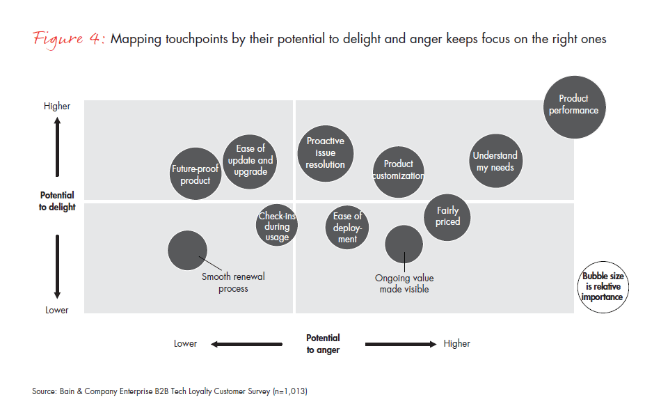 why-customer-experience-matters-fig-04_embed