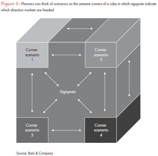 be-right-more-often-how-utilities-fig-02_embed