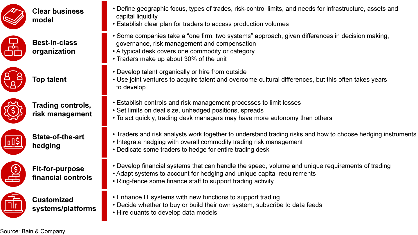 Seven critical factors for building a best-in-class commodities trading organization