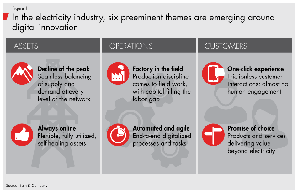 digital-strategy-for-utilities-fig01_embed