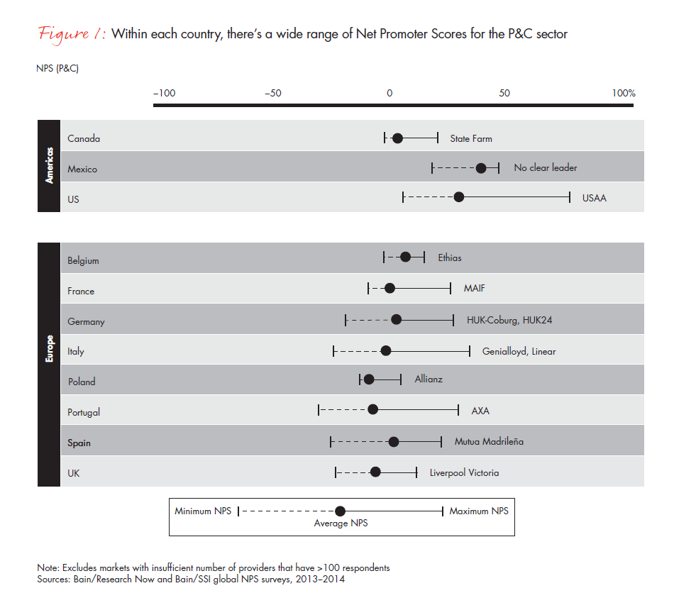 customer-loyalty-and-the-digical-transformation-fig-01-01_embed