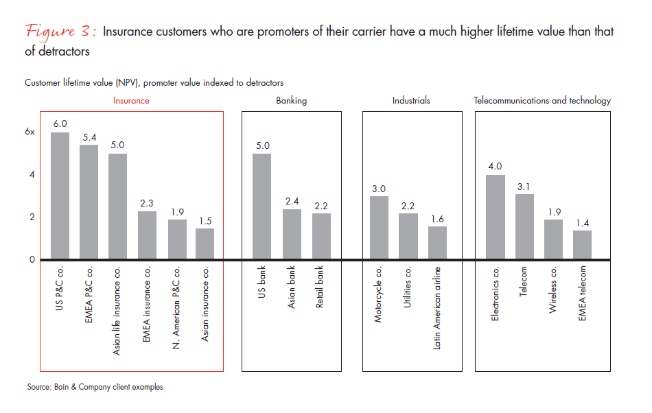 customer-loyalty-and-the-digical-transformation-fig-03_embed