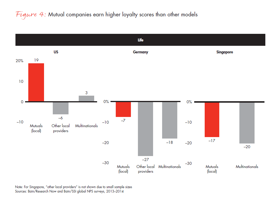 customer-loyalty-and-the-digical-transformation-fig-04-02_embed