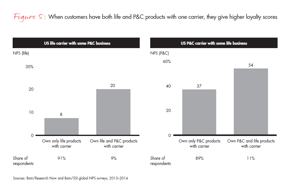 customer-loyalty-and-the-digical-transformation-fig-05_embed