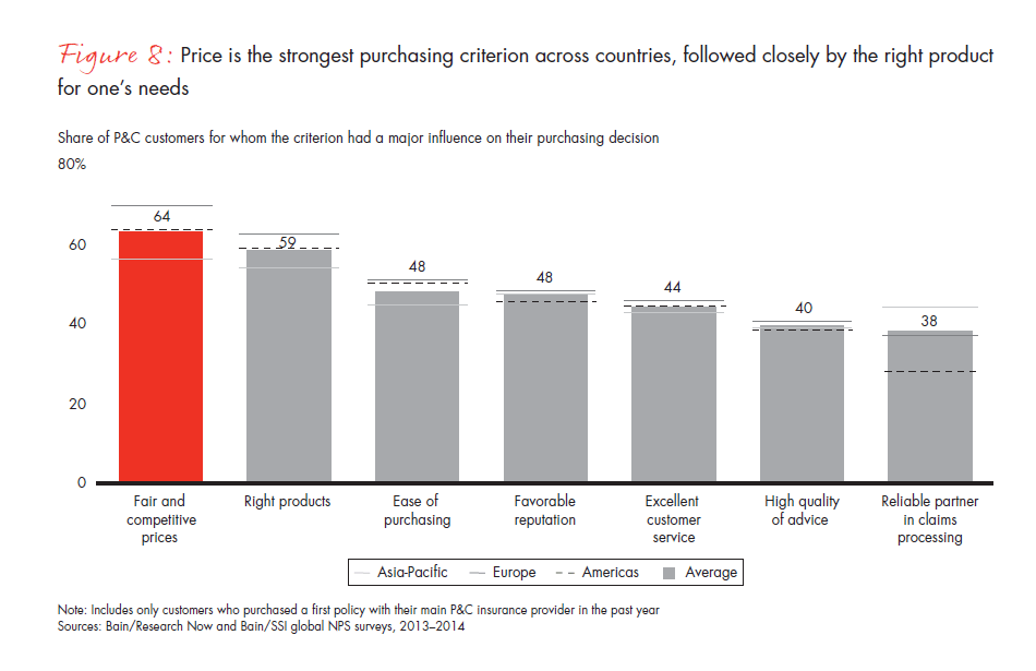 customer-loyalty-and-the-digical-transformation-fig-08_embed