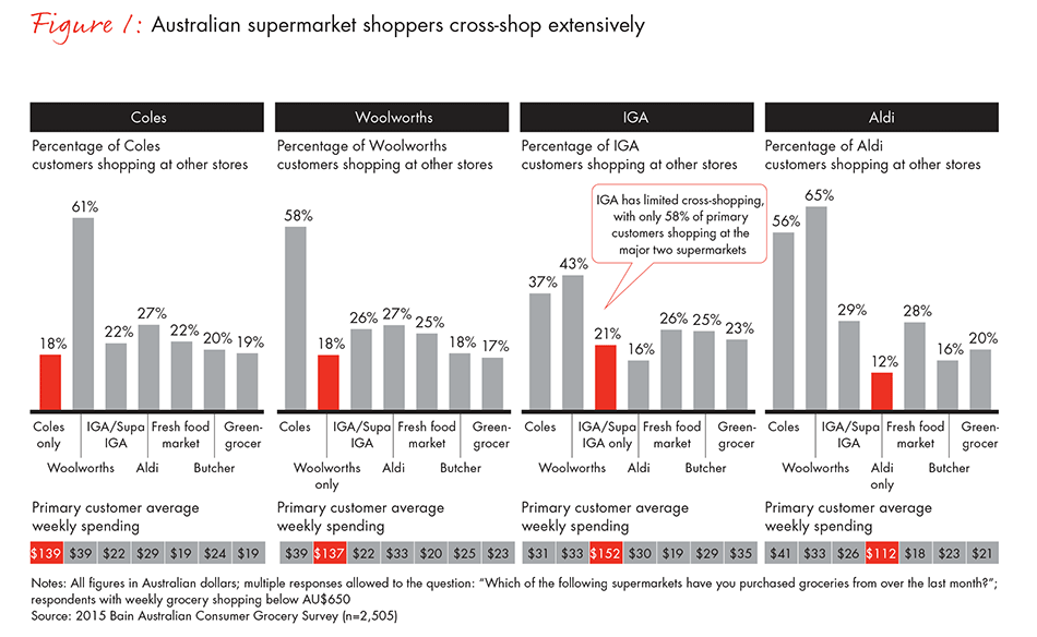 why-grocers-battling-big-over-fresh-food-fig-01_embed