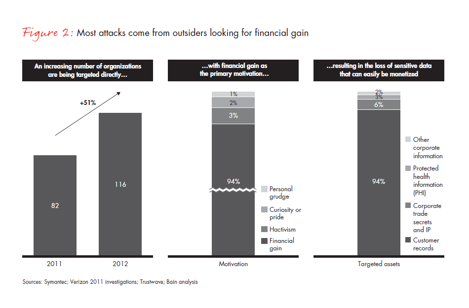 why-cybersecurity-is-a-strategic-issue-fig-02_embed