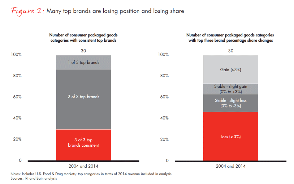 winning-with-brands-fig02_embed