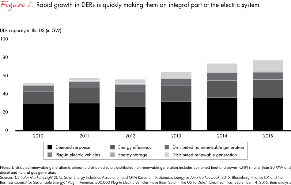 distributed-energy-resources-fig01_embed
