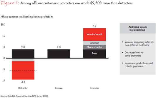 li-the-economics-of-loyalty-fig-01_embed