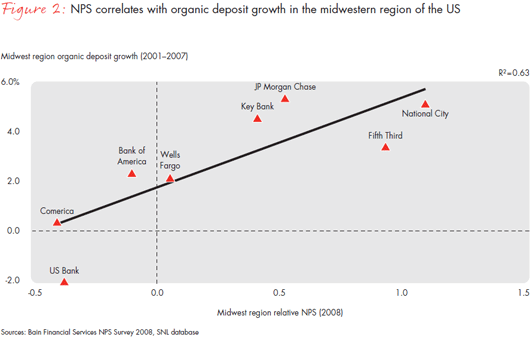 li-the-economics-of-loyalty-fig-02_embed