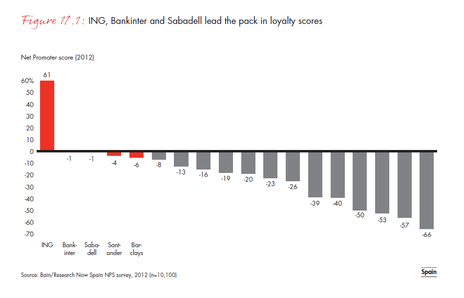 customer-loyalty-in-retail- banking-2012-fig-11-01_embed