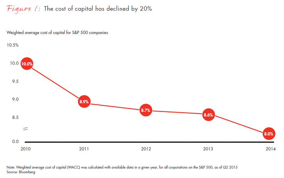 rethinking-ma-valuation-fig01_embed