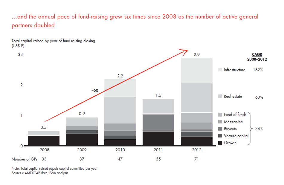 private-equity-in-mexico-fig-02_embed