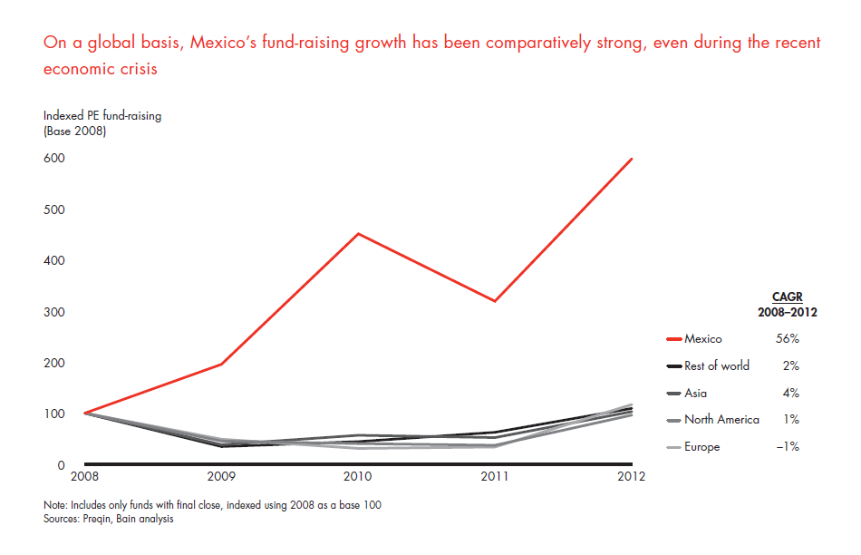 private-equity-in-mexico-fig-03_embed