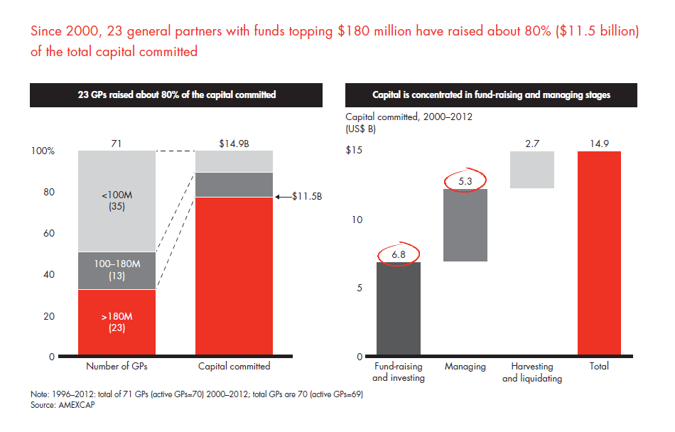 private-equity-in-mexico-fig-05_embed