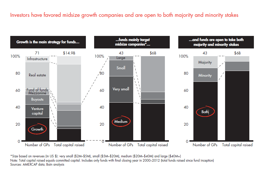 private-equity-in-mexico-fig-06_embed