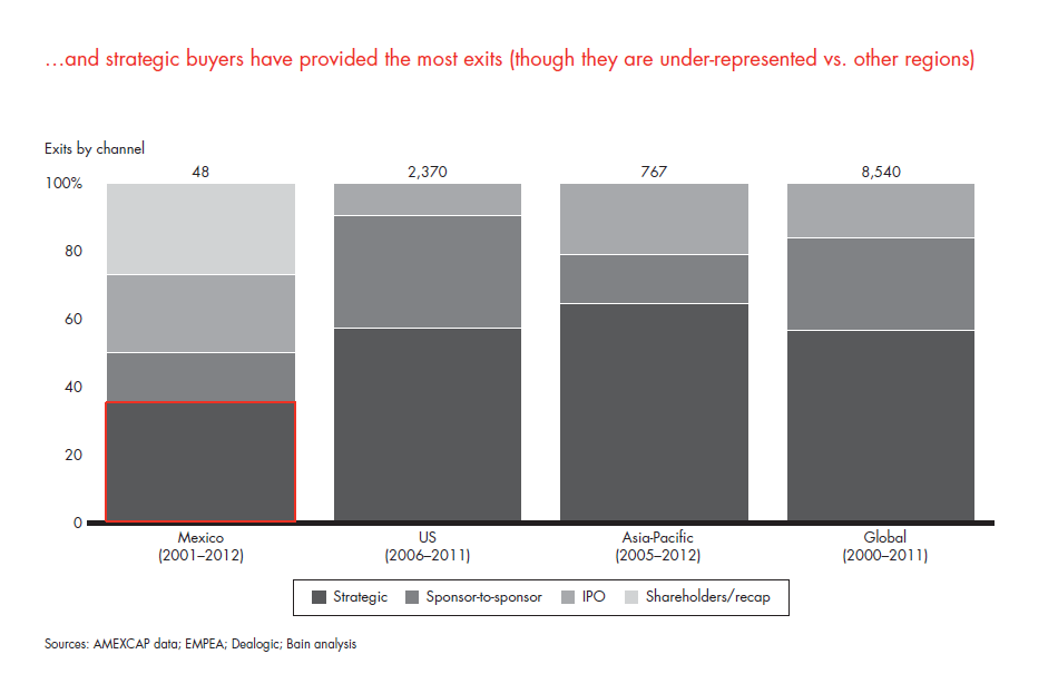 private-equity-in-mexico-fig-09_embed