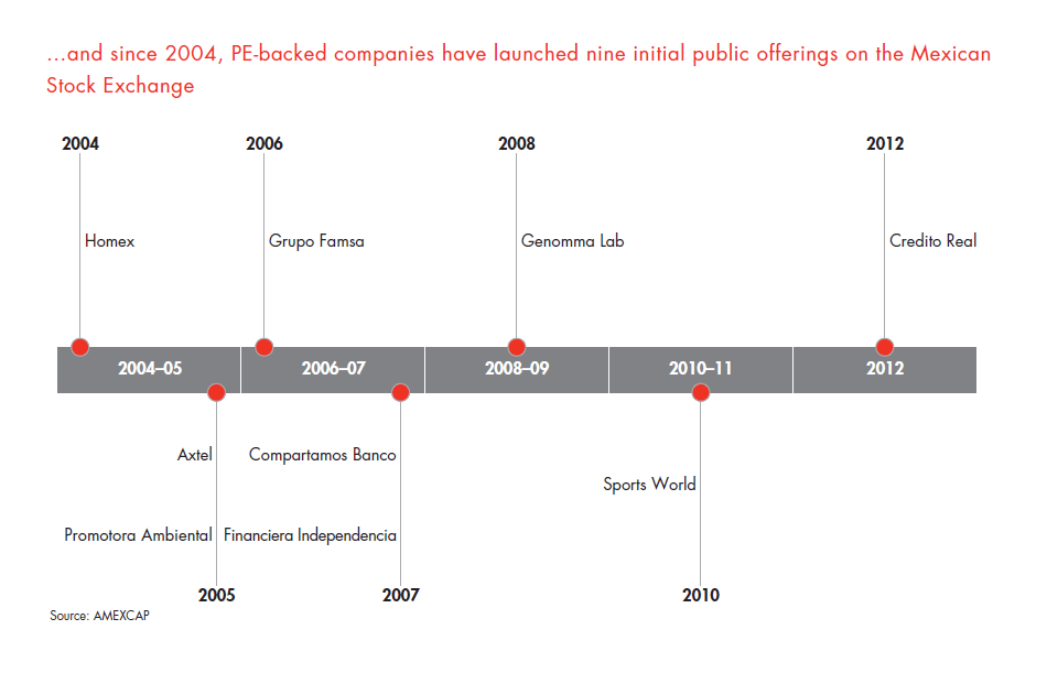 private-equity-in-mexico-fig-11_embed