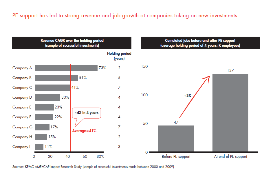 private-equity-in-mexico-fig-12_embed