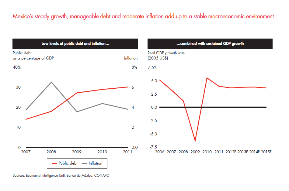 private-equity-in-mexico-fig-14_embed