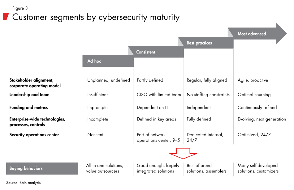 IoT-Cybersecurity-fig03_embed